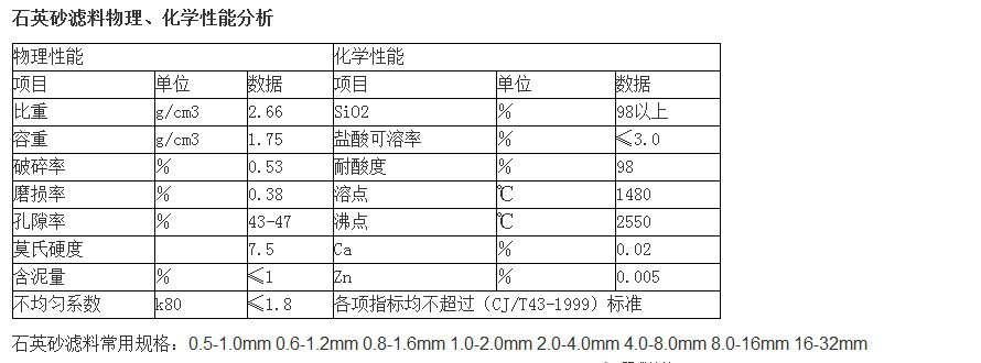 厂家直销石英砂滤料 高品质石英砂滤料 高含量石英砂滤料