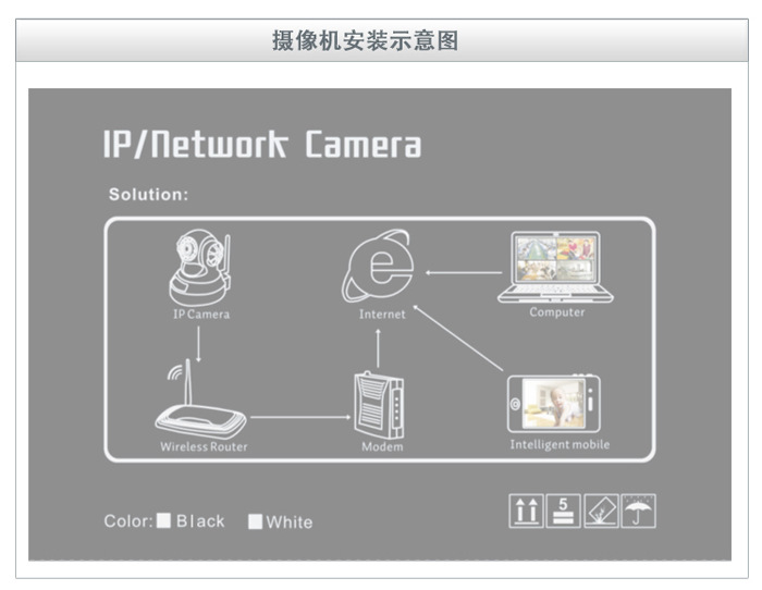 【网络摄像机安装方法、百万高清网络摄像机\