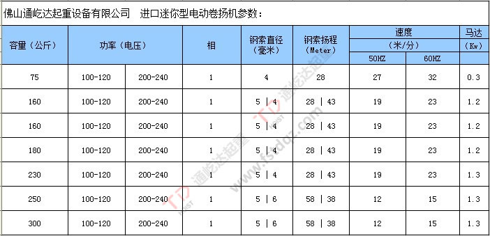 斯帕克电动葫芦spk迷你型吊货卷扬机钢索电动迷你钢丝绳