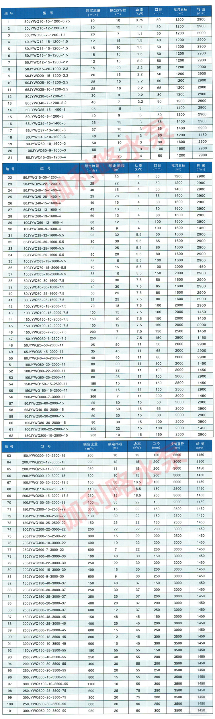 JYWQ自动搅匀潜水排污泵