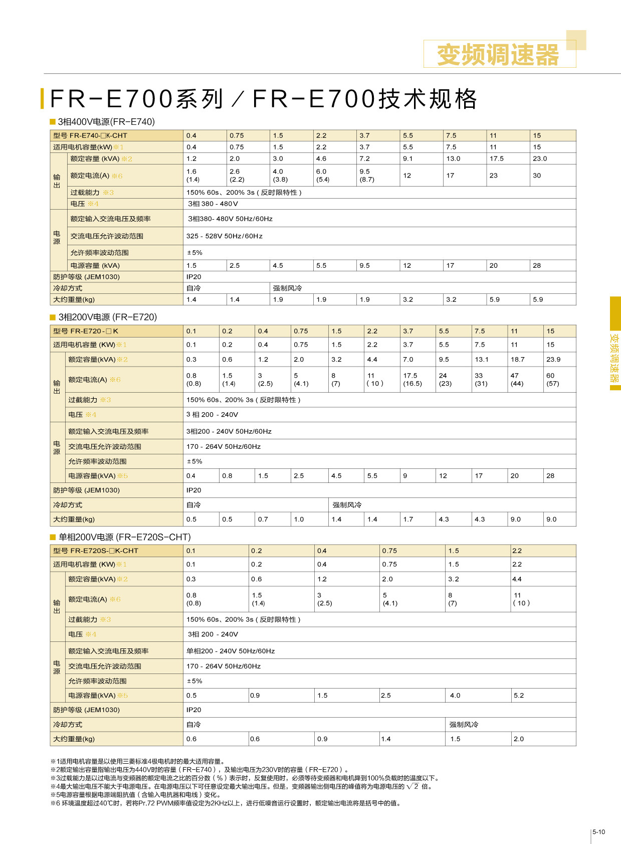 三菱fr-e720-0.4k fr-e720系列 轻巧通用型变频器