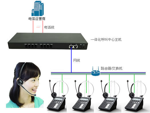 【简捷C8超简单IP呼叫中心系统, 0配置0维护,