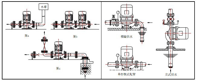 gd(2)32-20 gd(2)系列立式管道泵 机械设备配套 minamoto