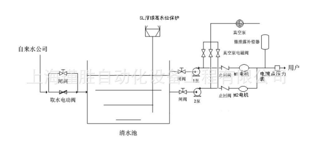 反渗透控制柜 变频节能控制柜 plc控制柜产品中心 反渗透设备>