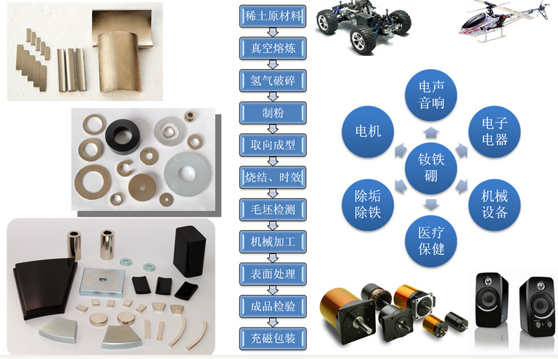 强磁 磁 稀土钕铁硼 磁铁 超强磁力