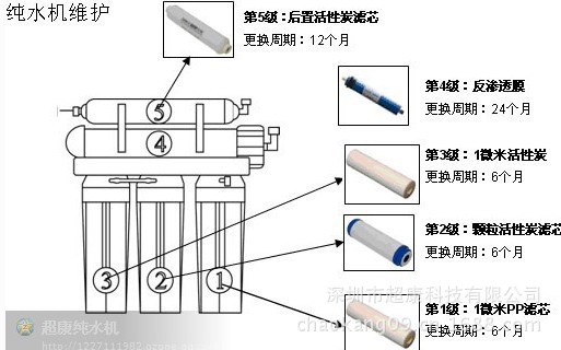 家用自冲自来水过滤器美的沁园安吉尔「净水器/纯水机/净水系统」