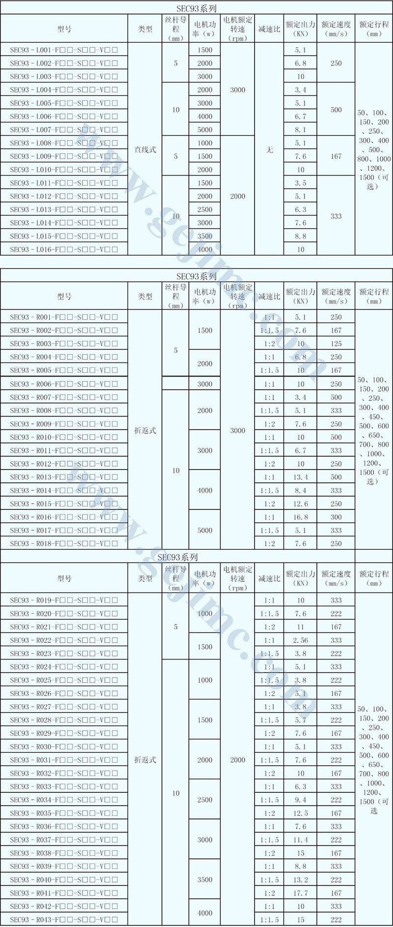 德国Rose Krieger电动缸M10