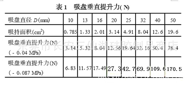 平直型真空吸盘的选型及其注意事项