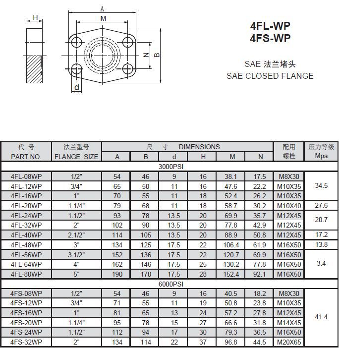 4fl / 4fs-wp sae 法兰堵头