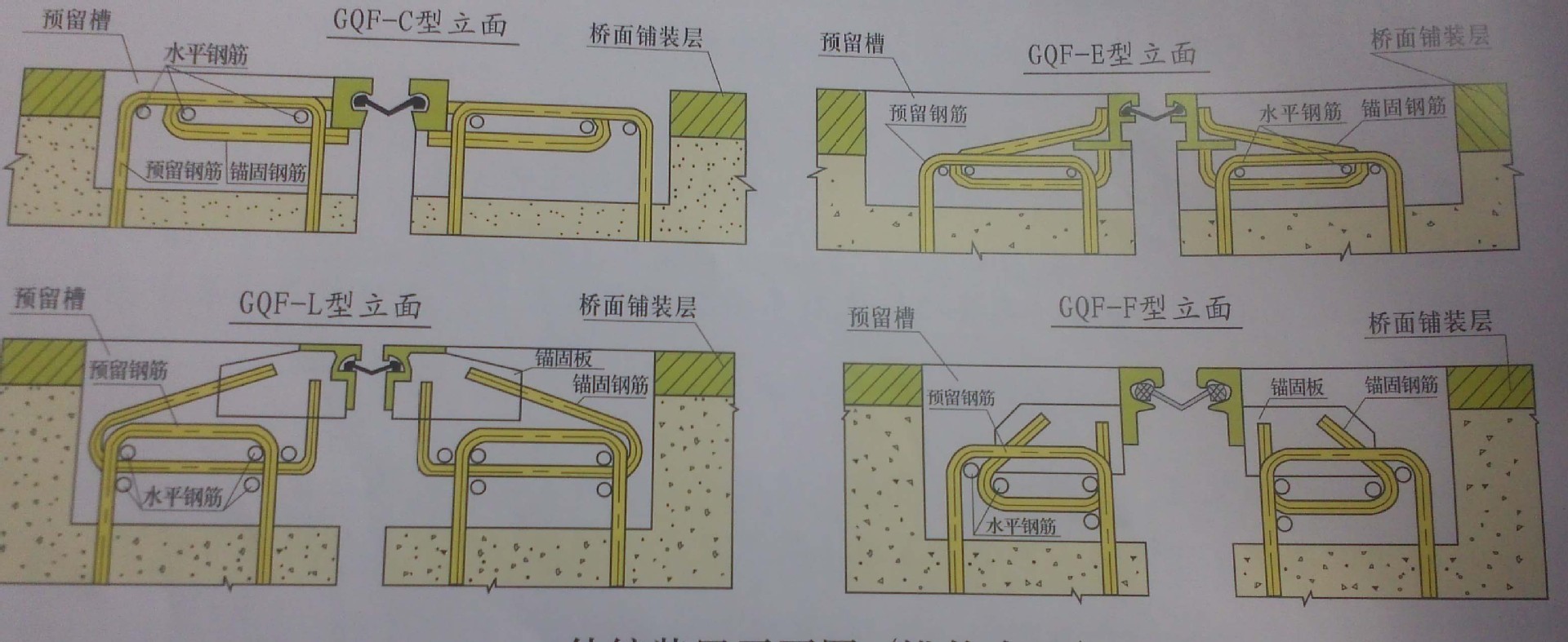 厂家直销各种伸缩缝 ,桥梁伸缩缝,各种变形缝,公路铁路伸缩缝