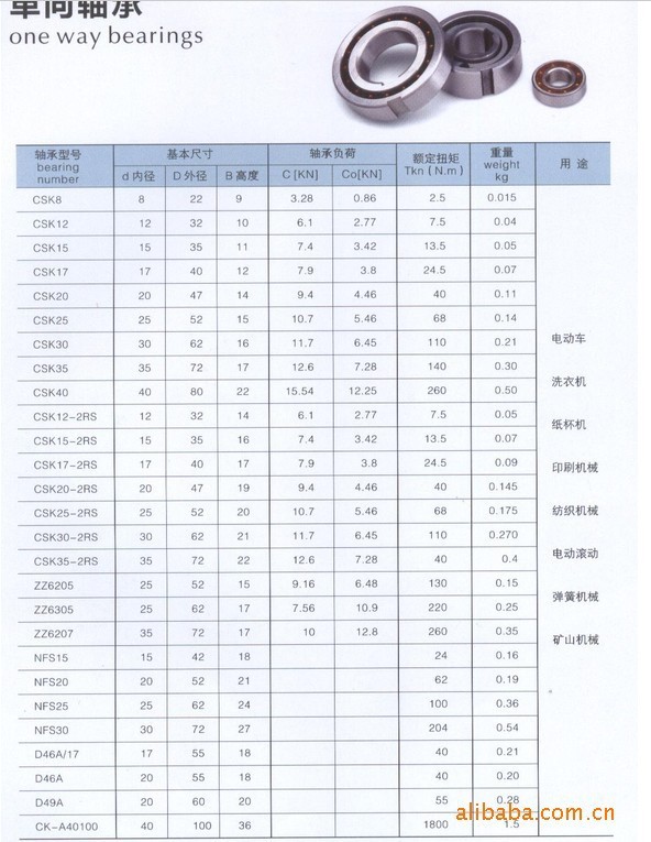 供应单向轴承csk8,单向608轴承图片_6