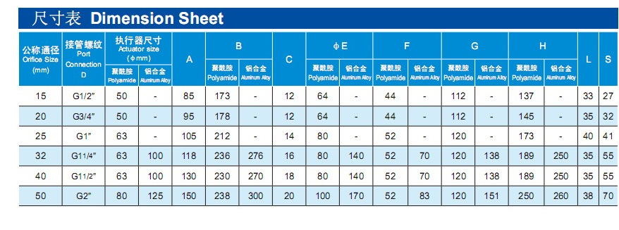 型号 jzf-40 公称通径 40 接管螺纹(螺纹型) g1 1/2′ kv值 42