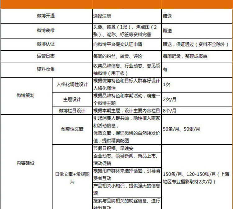 【代运营企业微博 官方微博营销运营服务 商业