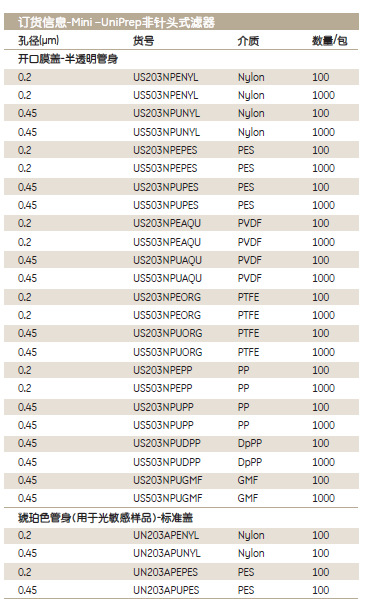 WhatmanGS203NPUORGSP非针头式滤器MUPG2 SS 0.45um PTFE 100PK +HC