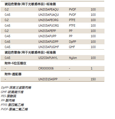 WhatmanGN203NPEAQUSP非针头式滤器MUP G2 0.2uM PVDF 100/PK + HC