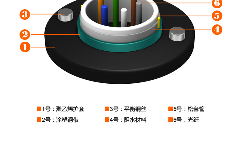 commai康迈8芯光缆 gyxtw-8a1中心束管式铠装室外多模光缆