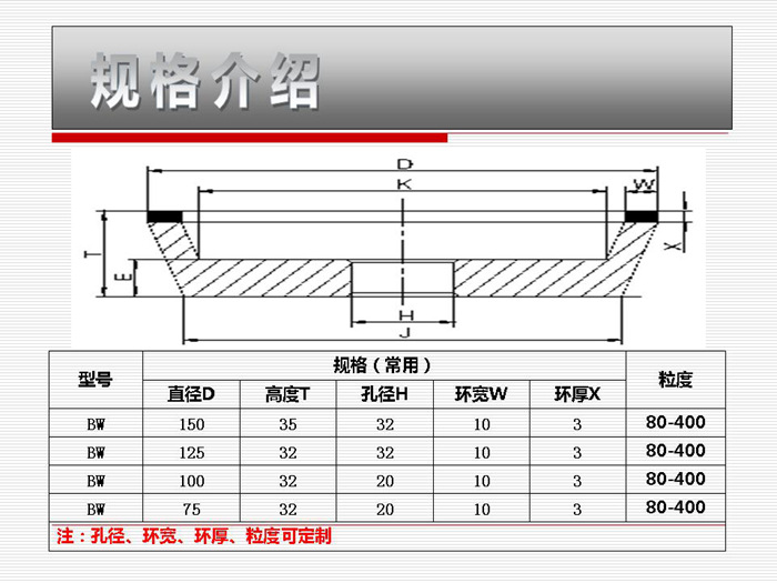 国机精工：在超硬资料磨具方面与相关企业2024年出售金额有几百万元