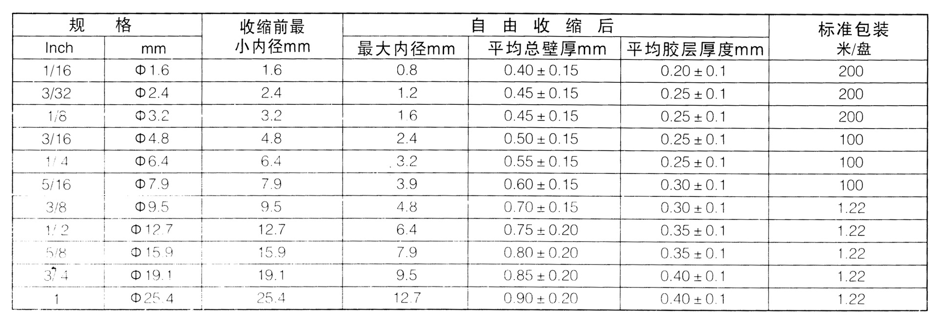 “链”出“新”精彩