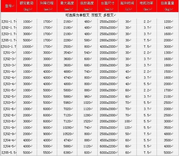 固定平台参数