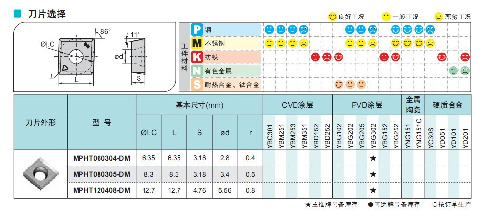 株洲钻石硬质合金数控铣刀片mpht060304-dm