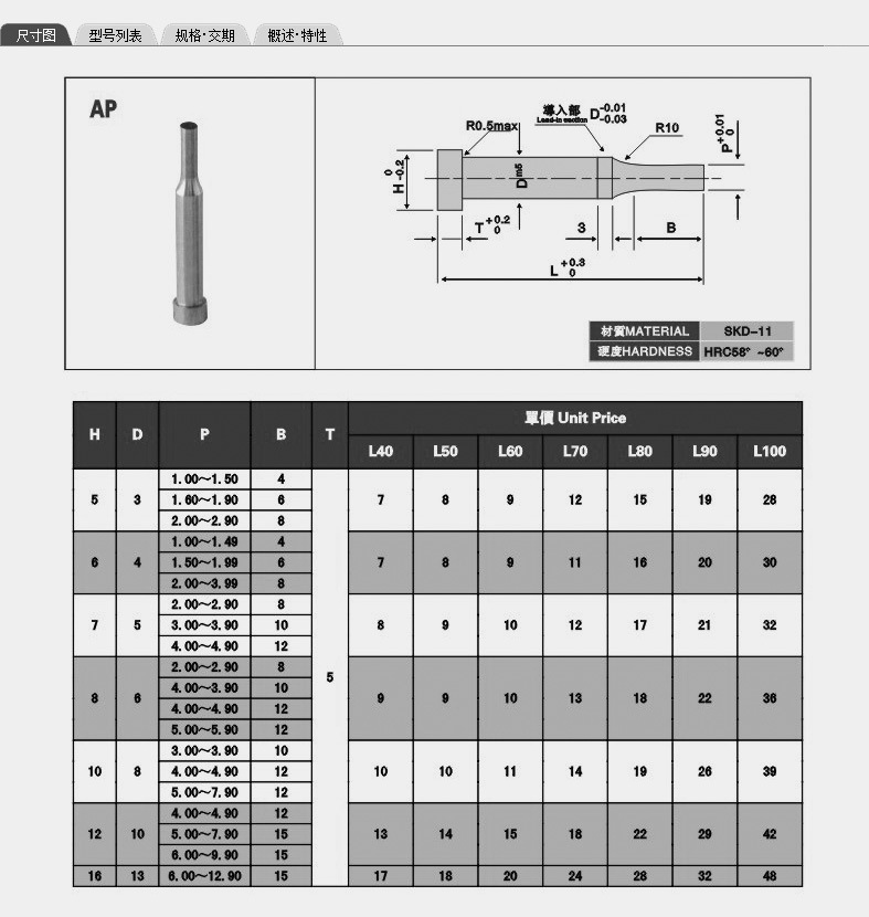 二級沖