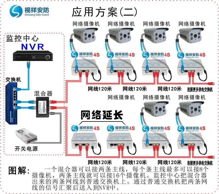 监控poe供电网络交换机|网络信号延长器|网线信号传输900米