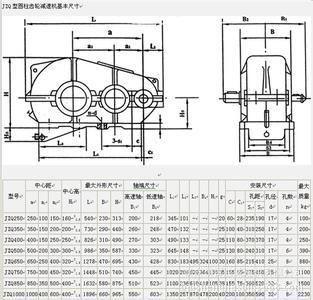 现货齿轮减速机zq850-48.57-2减速机