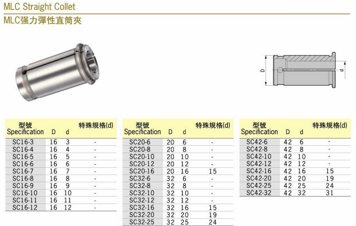 批发 台湾德克刀具 sc32强力筒夹 德克一级代理 强力弹性直筒夹