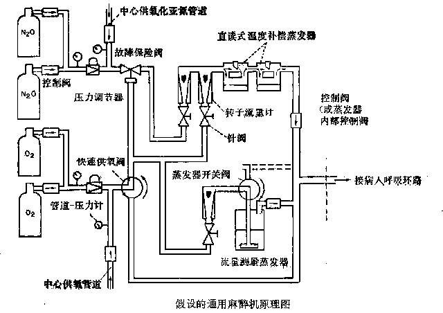 【质量保证100%】 b2麻醉呼吸机 医鹭久歌品牌提供 厂家全国直销