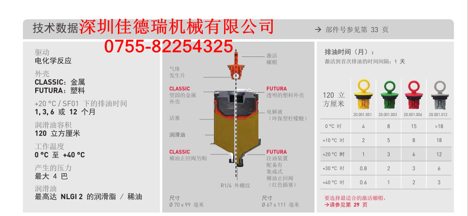 原装现货畅销permaclassic系列可控制式润滑油填充器