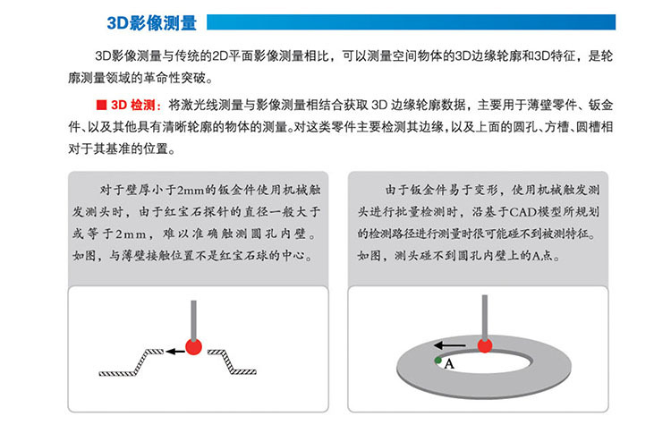 极富创造力的性能-3d影像测量 激光线扫描测量 如洋定制激光测头