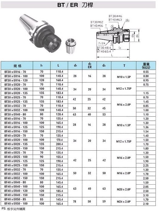 供应供应 bt30/bt40/bt50型er刀柄 qlg/富颖