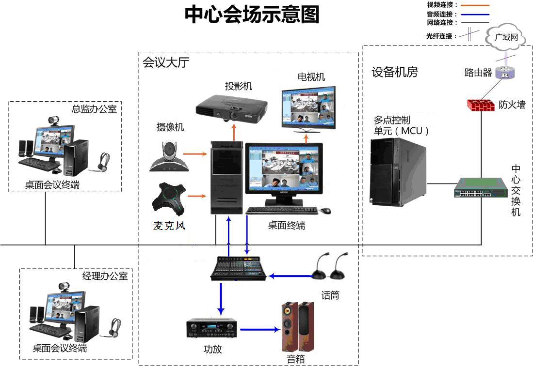 【1080P高清视频会议系统设备 1080P高清视