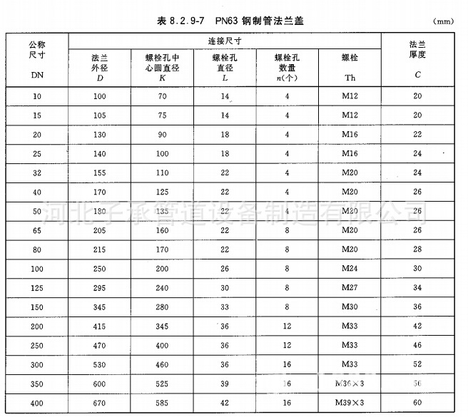 63公斤碳钢q235b法兰盖片hgt205922009盲板