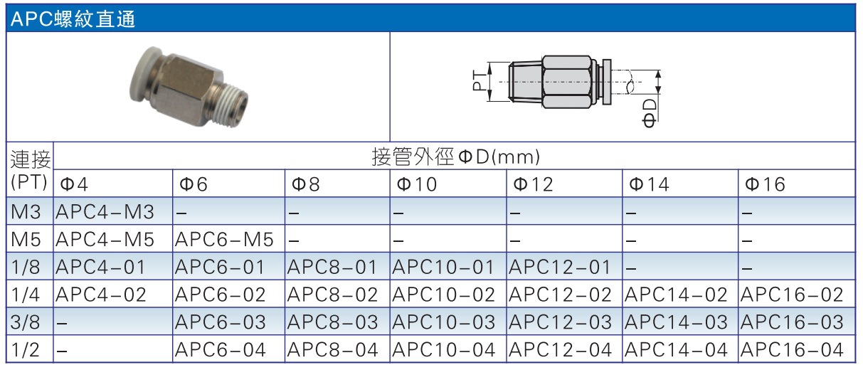 现货供应 原装亚德客接头 apc10-03/04 假一赔十 白色 气管接头