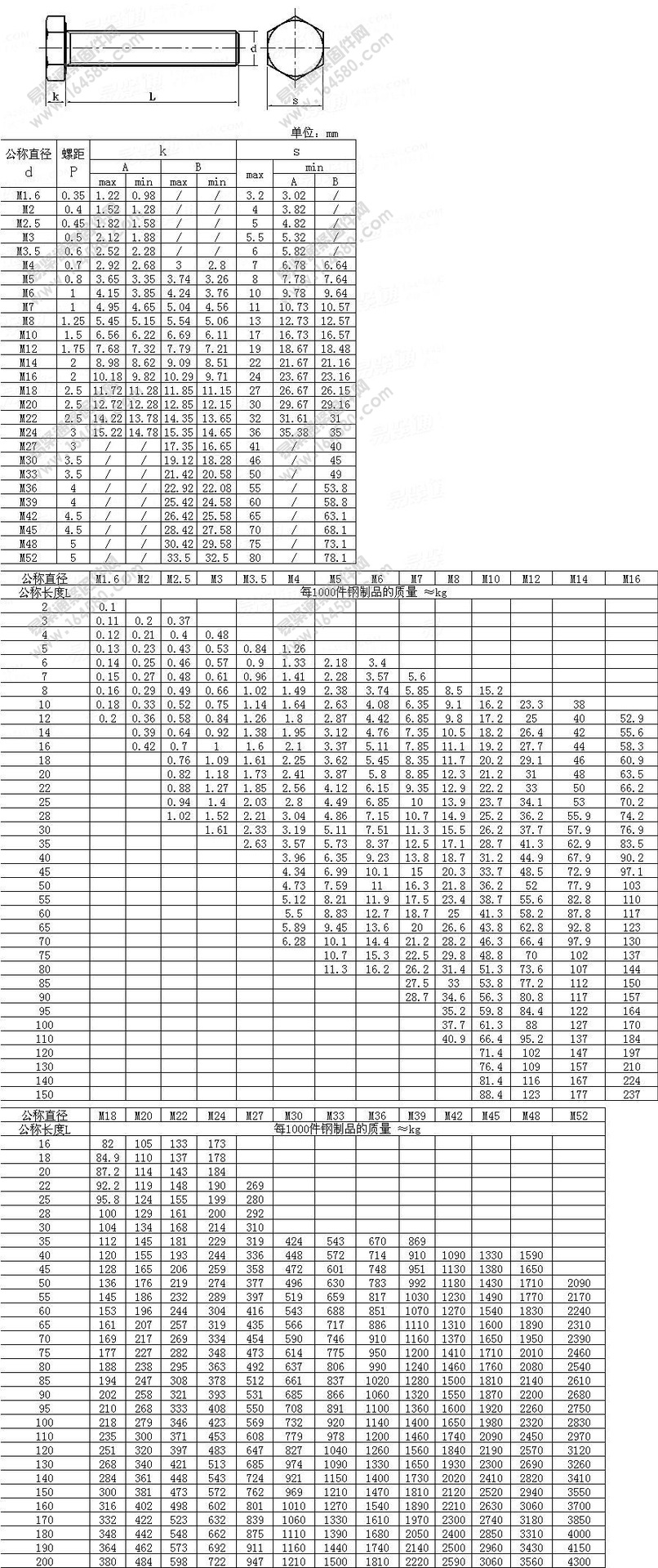 9级外六角螺丝 六角螺栓 高强度六角螺丝 m22*