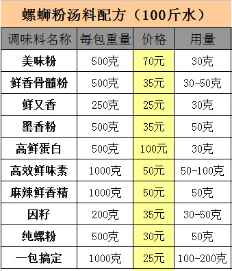 新食客柳州螺蛳粉汤料 螺蛳粉配方 调味_调味品_列表网b2b