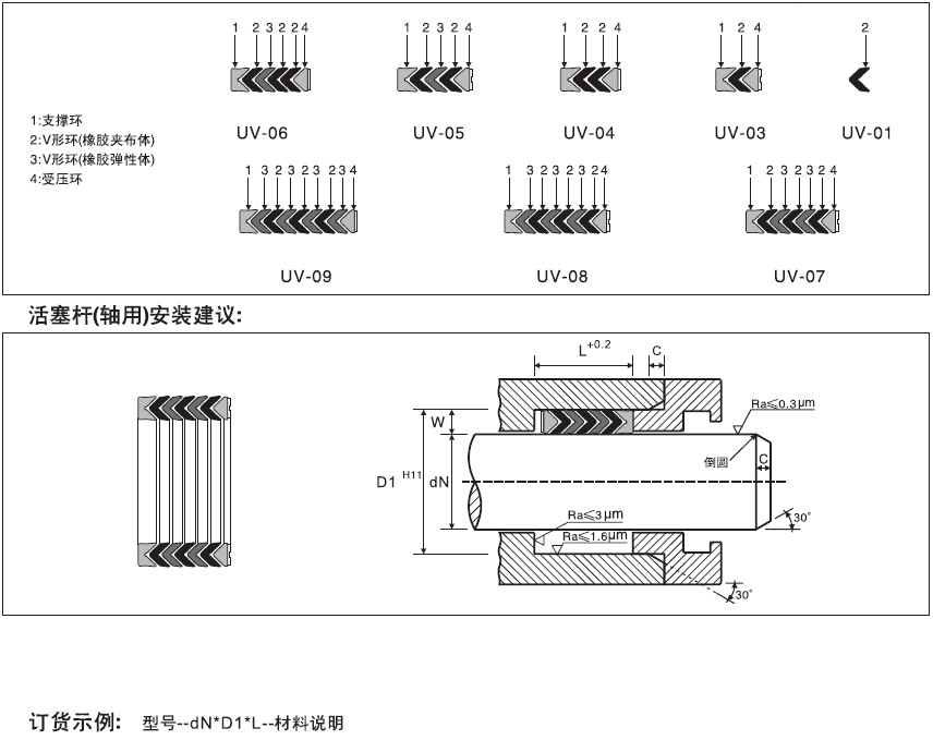 供应耐磨耐高温氟胶v型夹布组合密封圈
