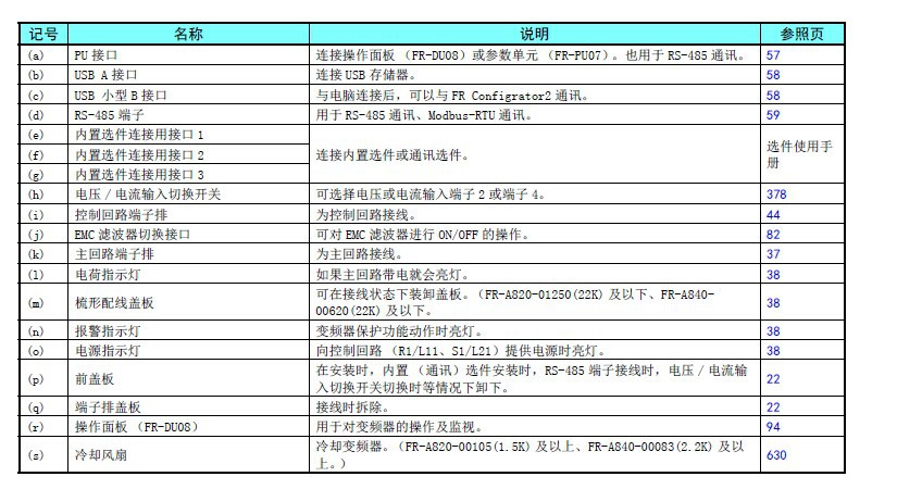 新品上市 三菱11k变频器替代a720 fr-a820-11k 自带滤波器