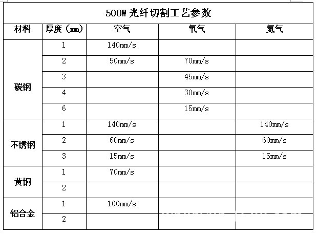 【热销高性价比光纤激光切割机,光纤金属切割