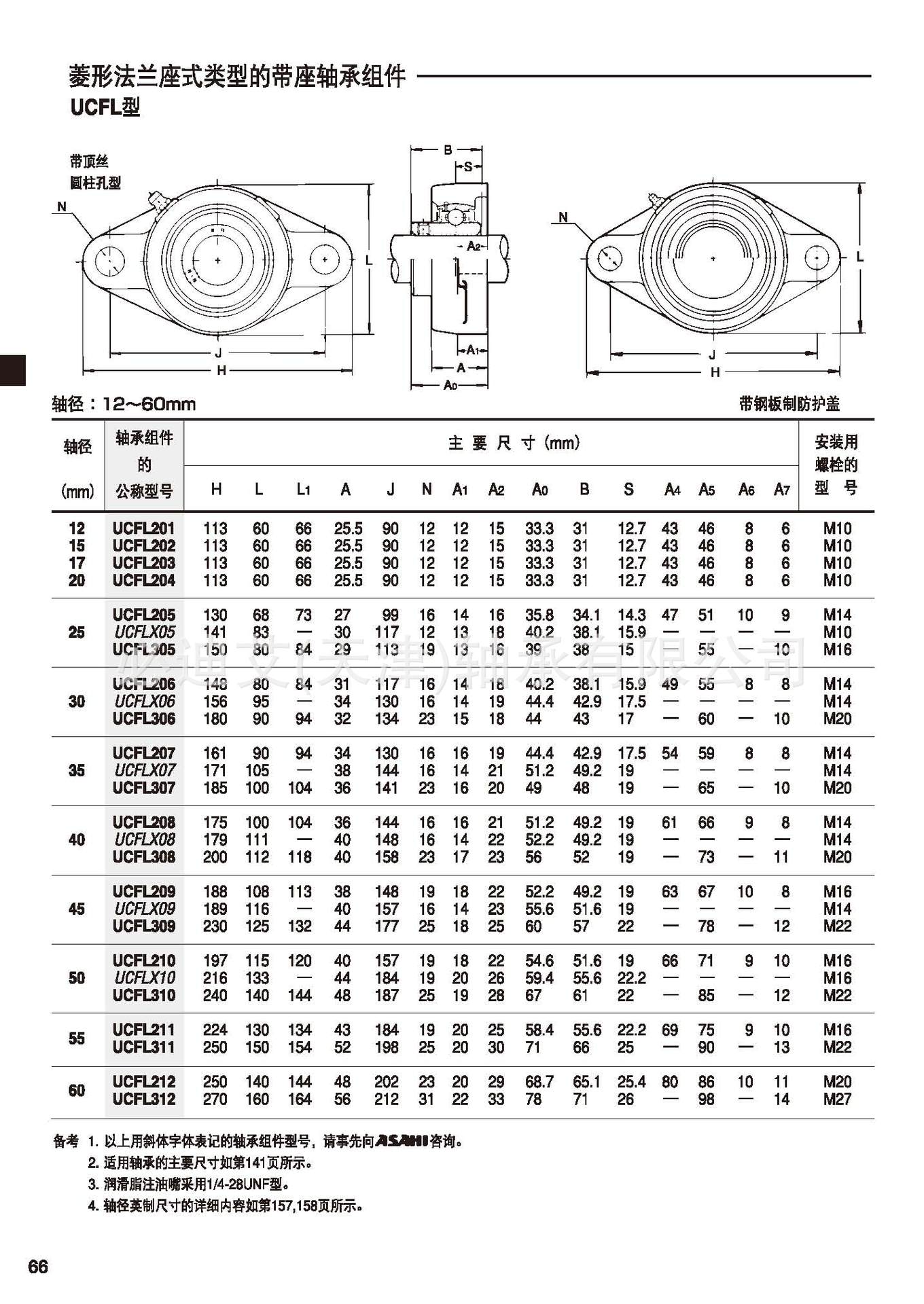 现货供应进口asahi ucfl207 菱形法兰座式带座轴承 原装正品