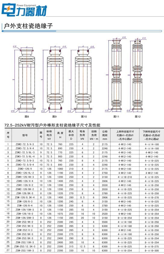 110kv变电站用户外高压耐污型棒形瓷支柱绝缘子zsw1-126/8-2