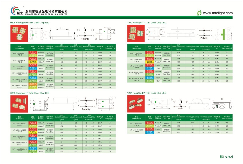 色 0603红普绿双色 SMD LED 明途光电专业生