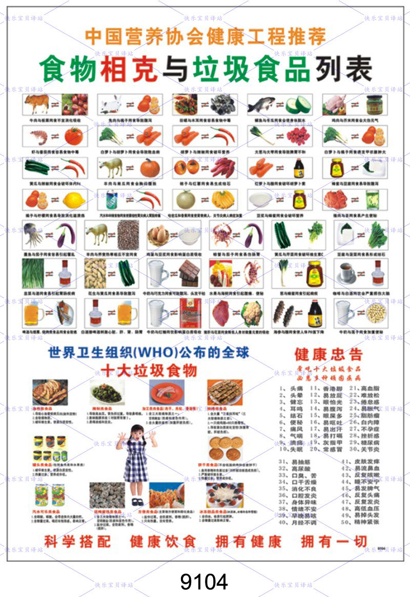 最新食物相生相克防癌致癌常见病长寿食谱人类饮食健康挂图批发