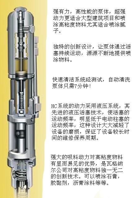 瓦格纳尔hc970g液压泵喷涂机