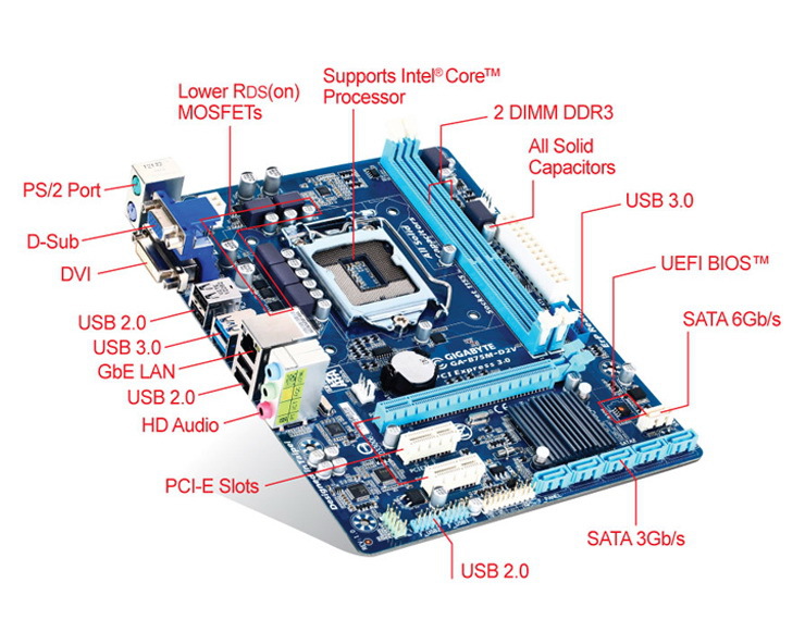 gigabyte/技嘉 b75m-d2v 电脑主板 lga1155 全固态 全新