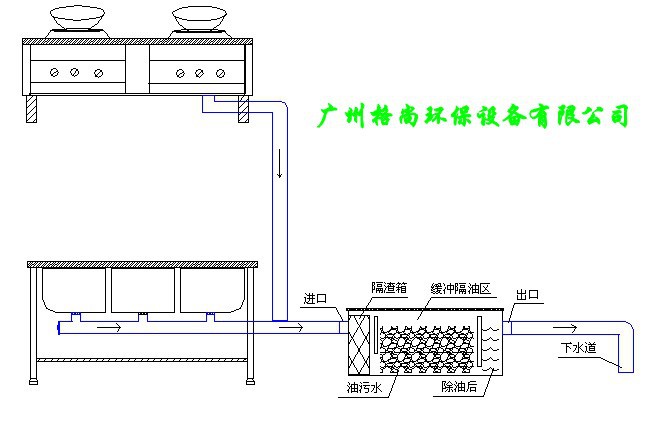 合肥油水分离器厂家低价出售