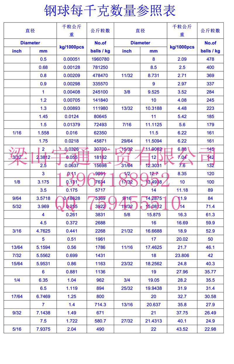 不锈钢球 钢球 钢珠 杭州钢珠 1mm 2mm 3mm 4mm 5mm 6mm 7mm 8mm