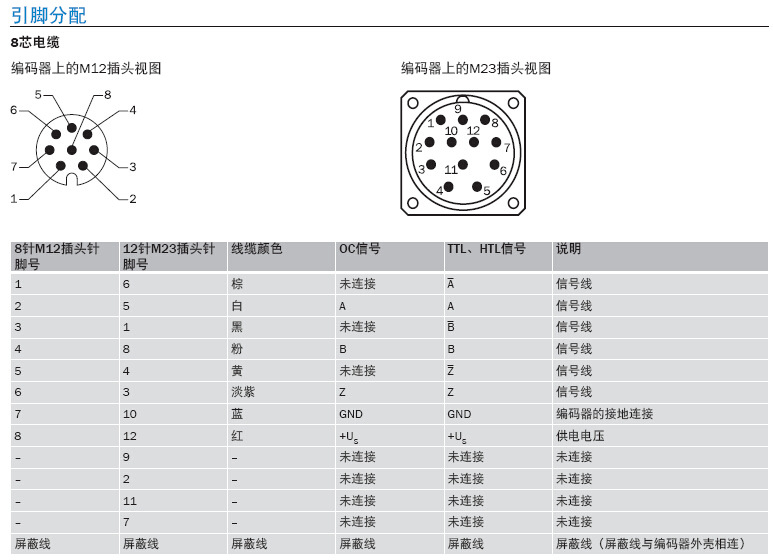 sick施克12芯编码器插头dos2312g订货号6027538