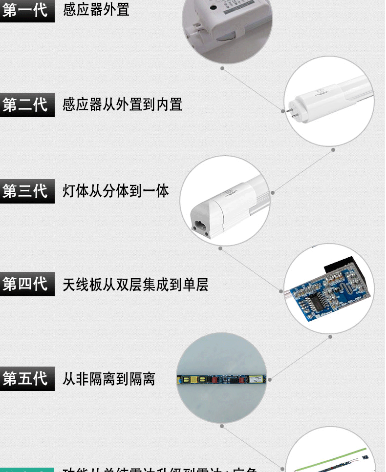 雷达感应LED日光灯发展历程